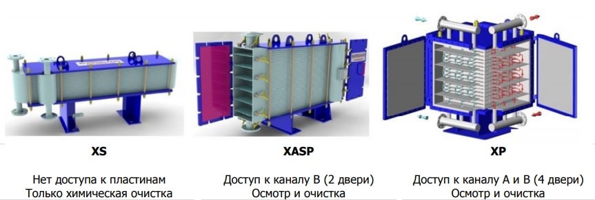 Виды